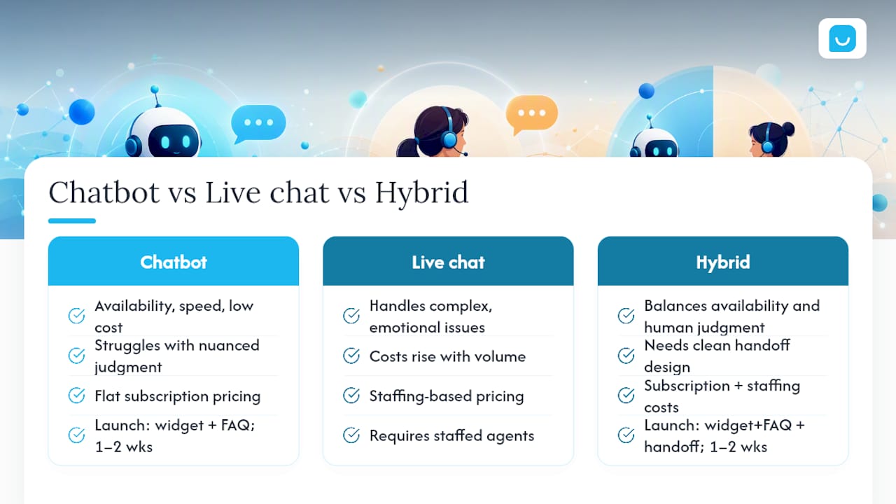 Frequently Asked Questions — overview diagram