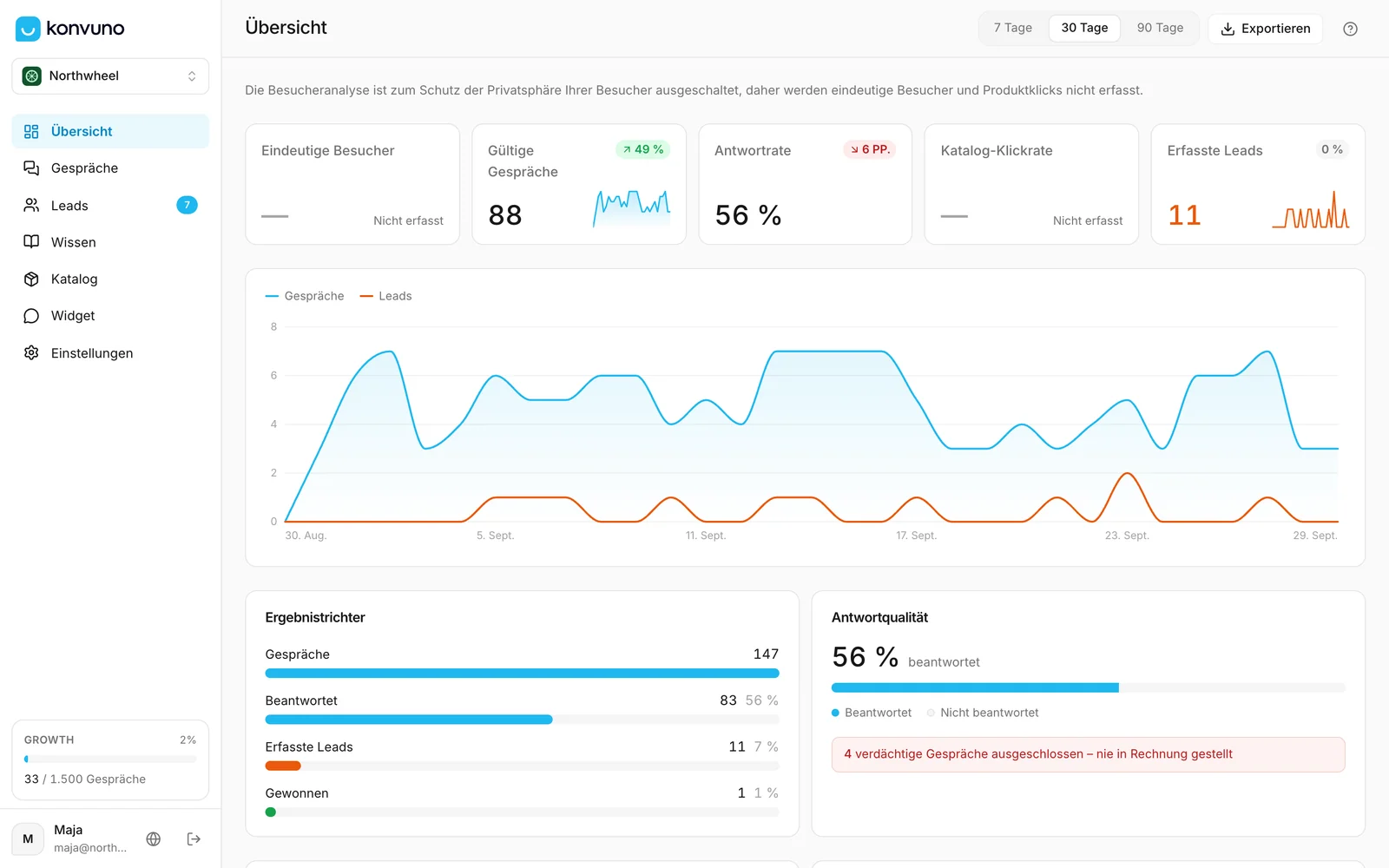 Das Dashboard eines Unternehmens, das bereits live ist