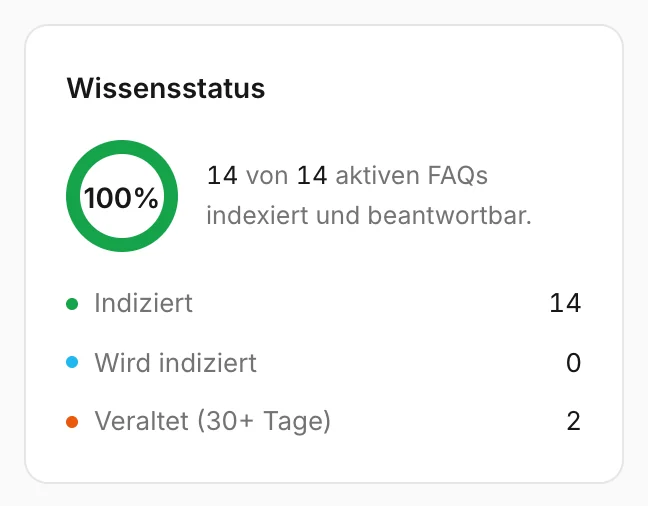 Die Karte mit dem Wissensstatus