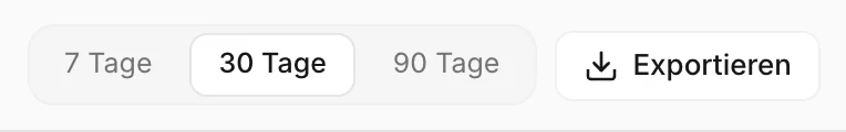 Der Zeitraum-Umschalter und der Button Exportieren