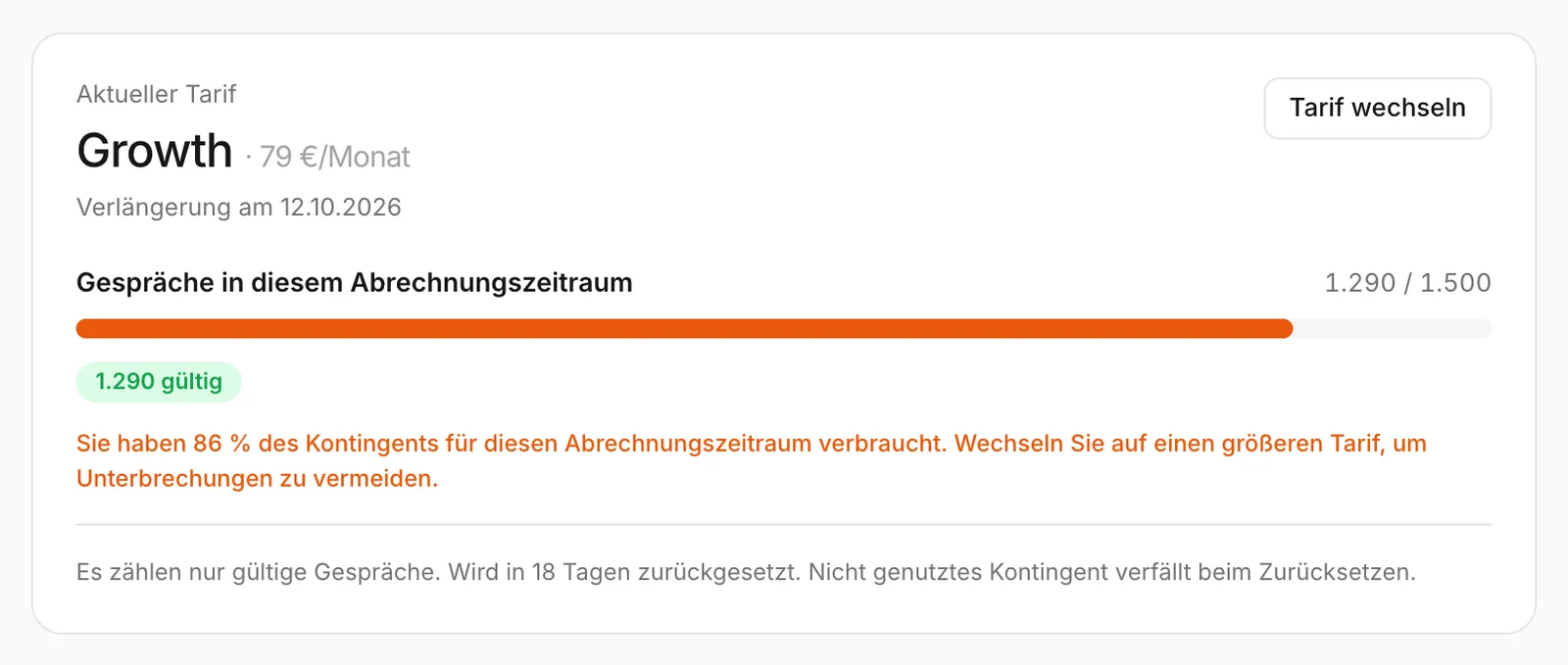 Ein Unternehmen, das den Großteil seiner Gespräche für den Monat verbraucht hat