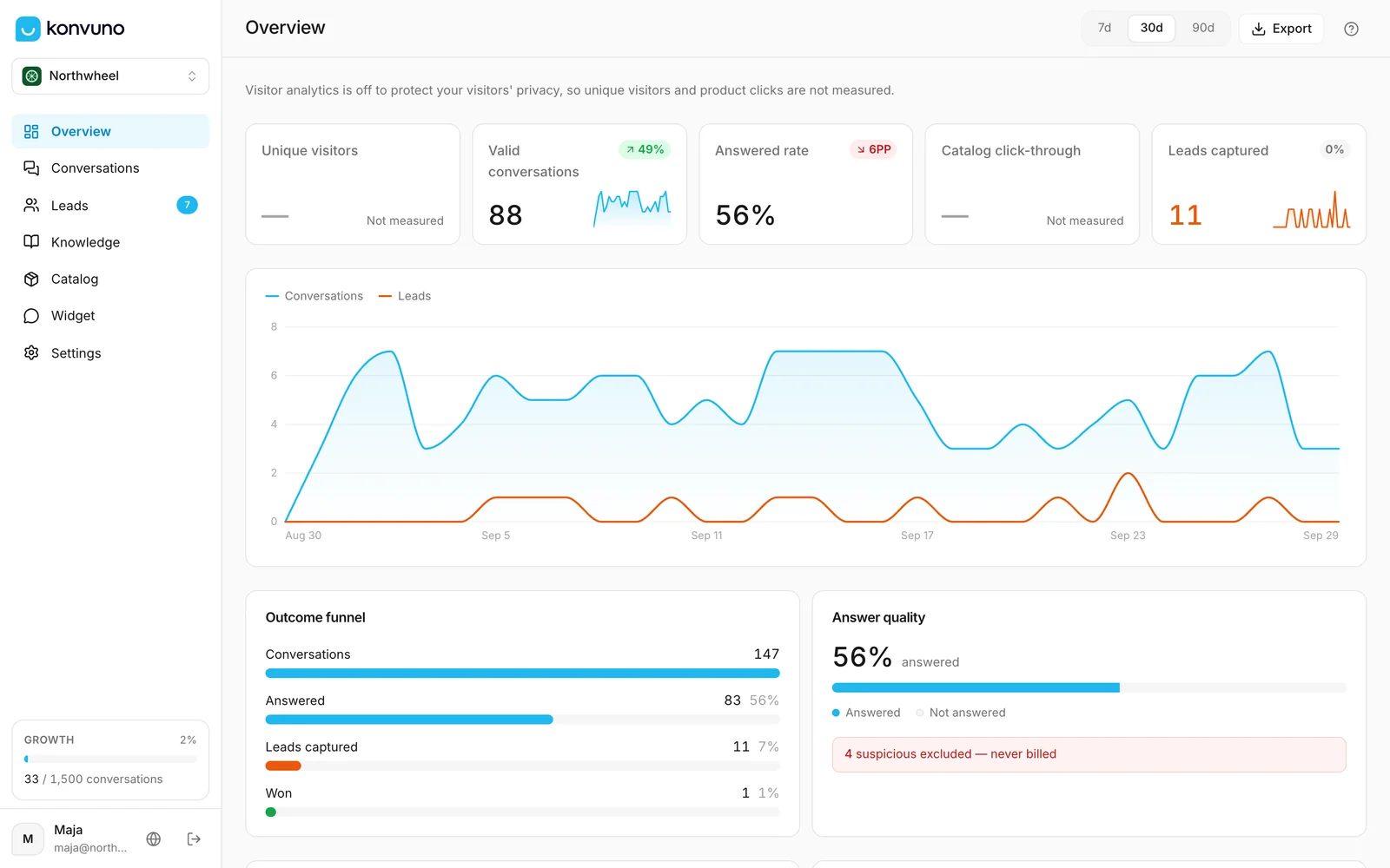 The dashboard of a business that is already live