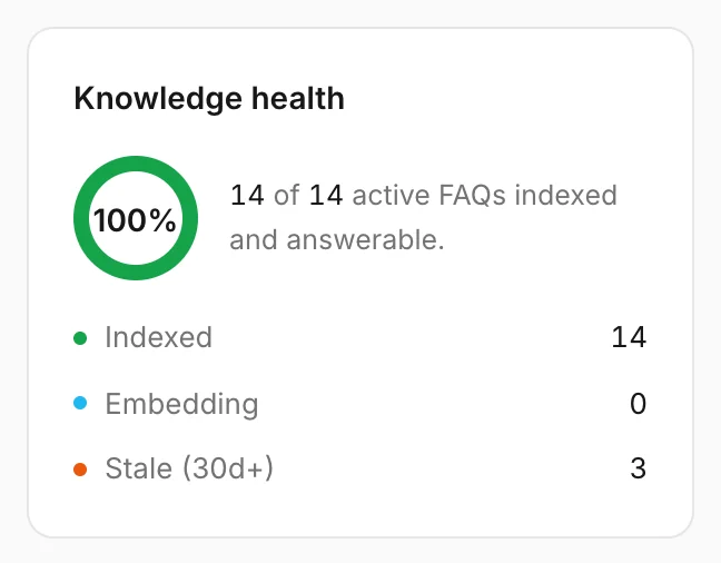 The knowledge health card