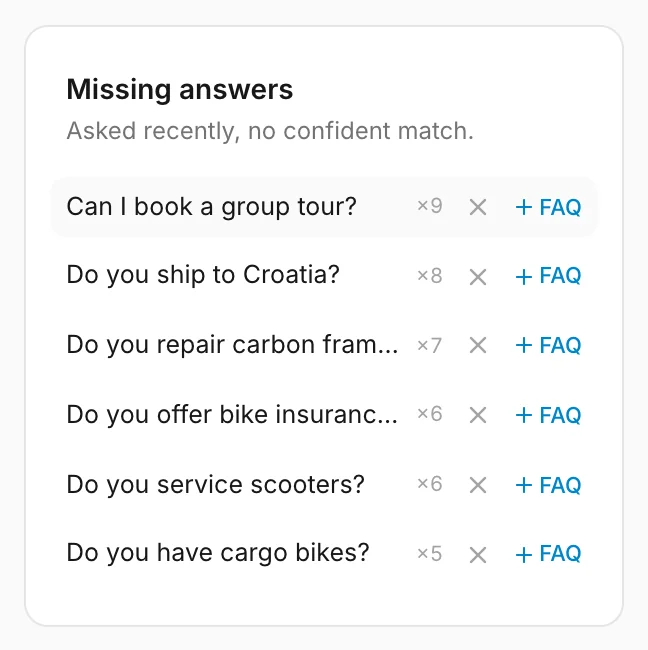 Questions visitors asked that no FAQ answered