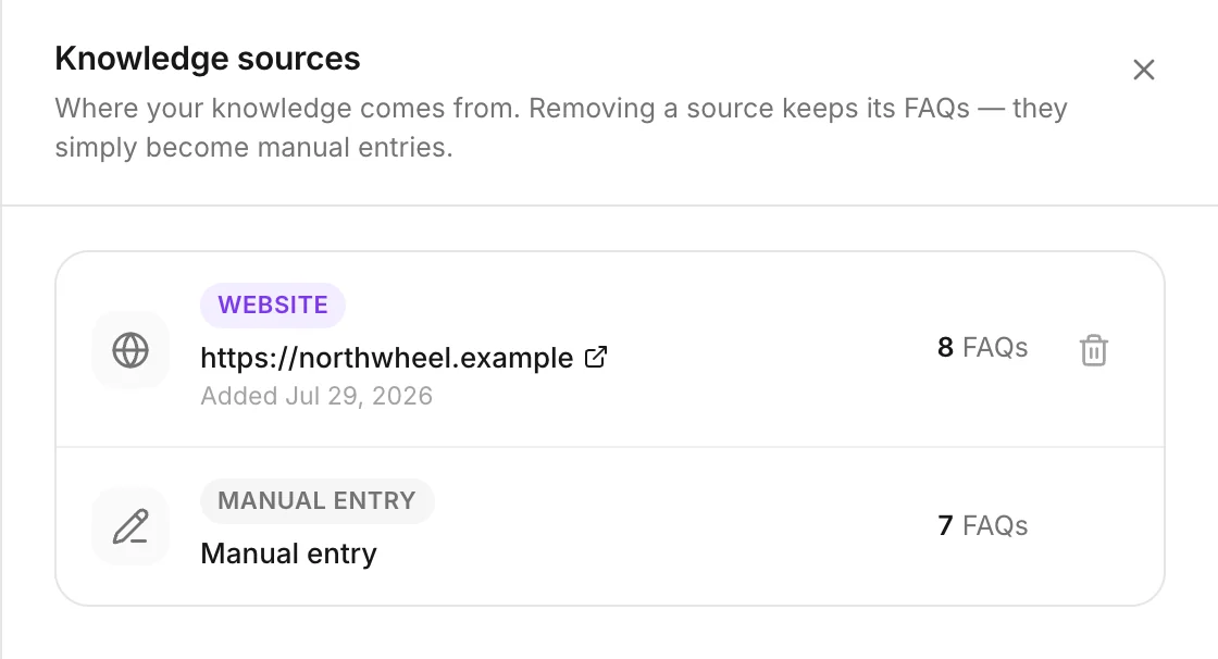 The list of knowledge sources