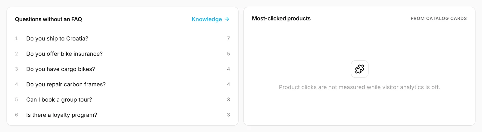 The questions without an FAQ, next to the product list that stays empty for now