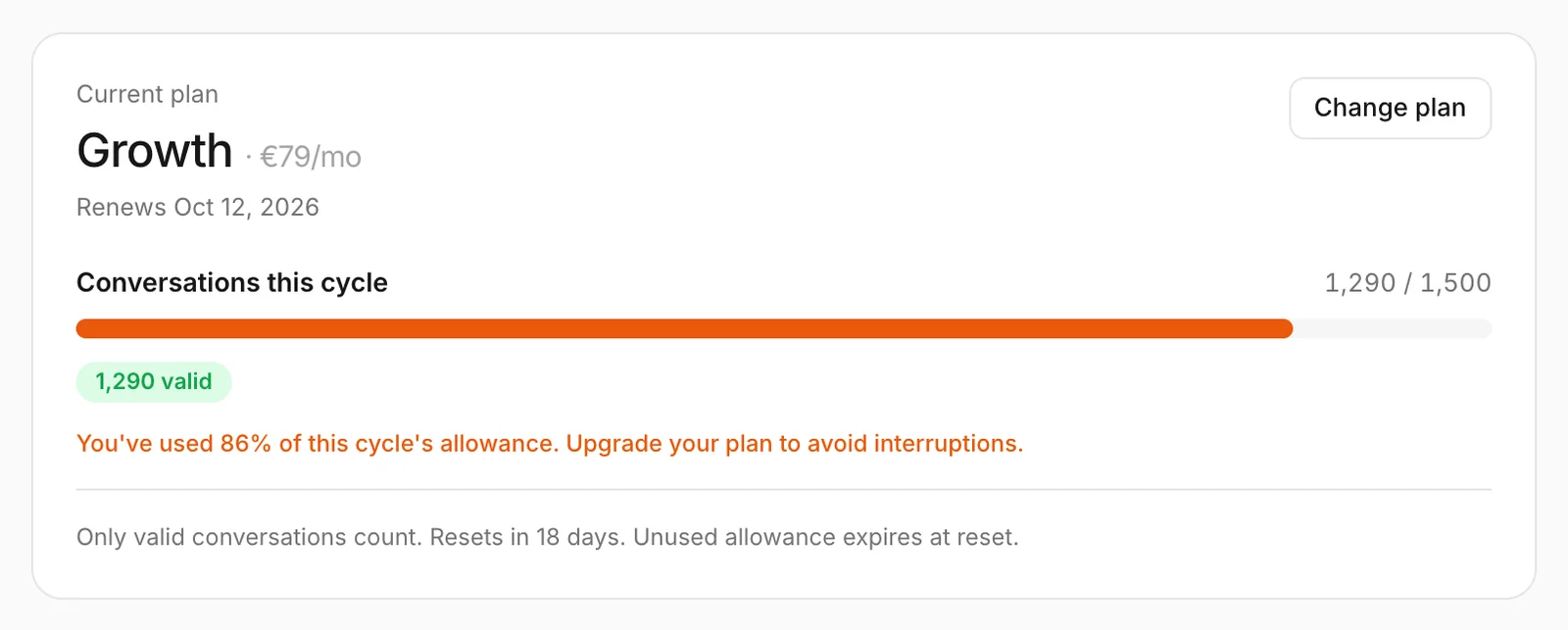 A business that has used most of its month's conversations