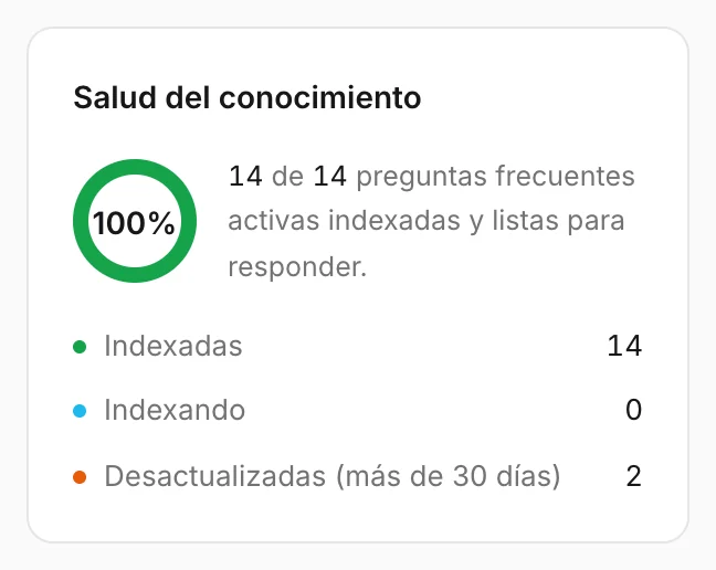 La tarjeta de salud del conocimiento