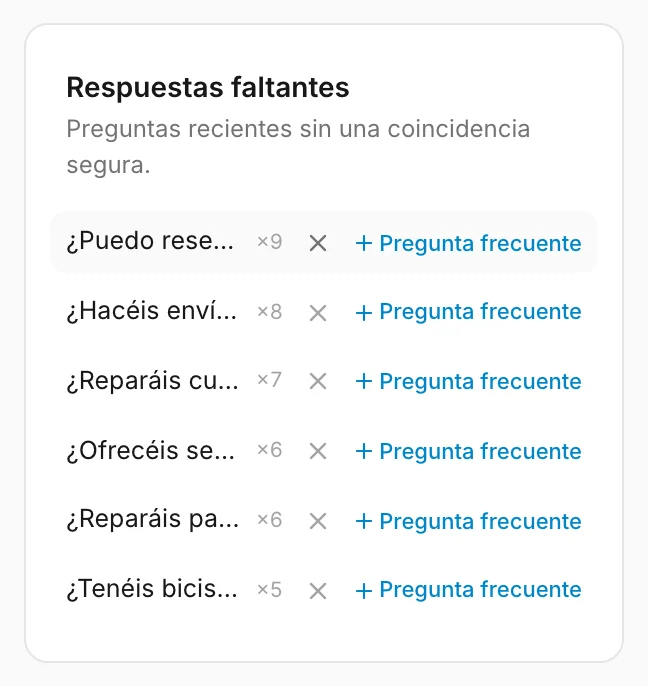 Preguntas de los visitantes que ninguna pregunta frecuente respondió