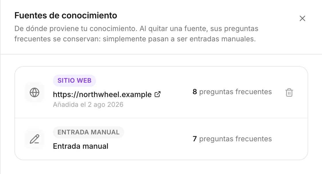 La lista de fuentes de conocimiento