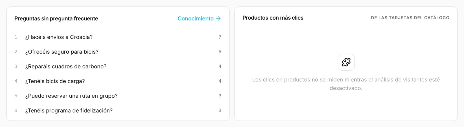 Las preguntas sin pregunta frecuente, junto a la lista de productos que por ahora se queda vacía
