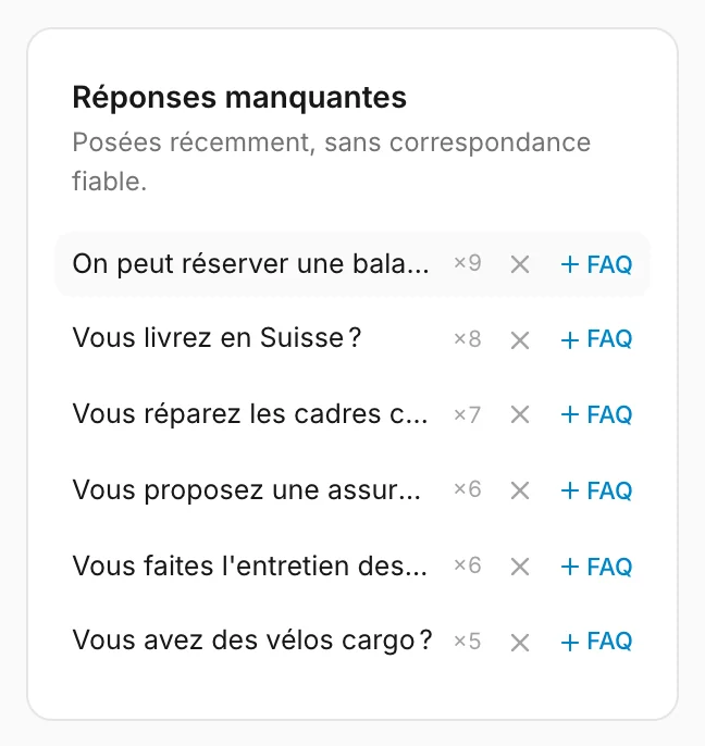 Des questions de visiteurs auxquelles aucune FAQ n'a répondu