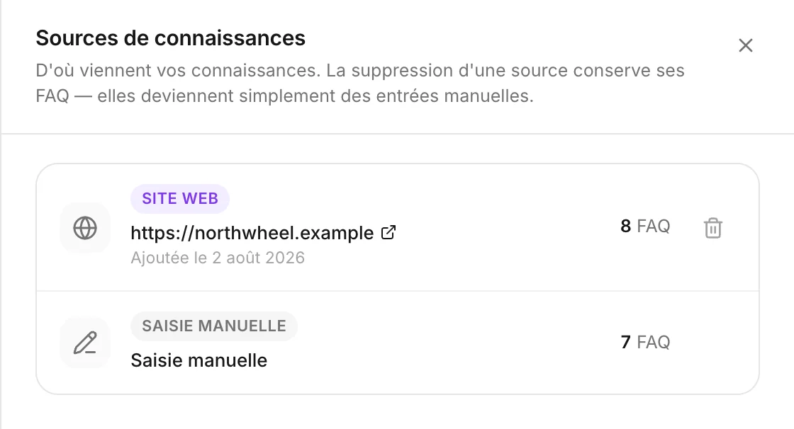 La liste des sources de connaissances