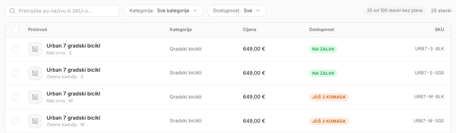 Tvrtka bez plana koja je iskoristila 25 od svojih 100 stavki