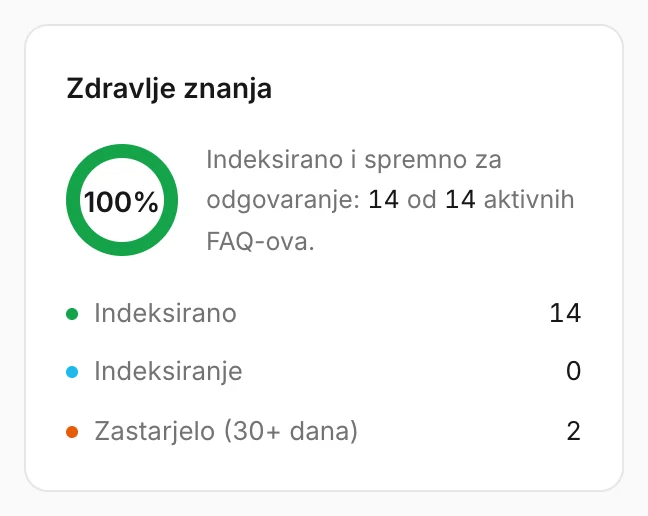 Kartica zdravlja znanja