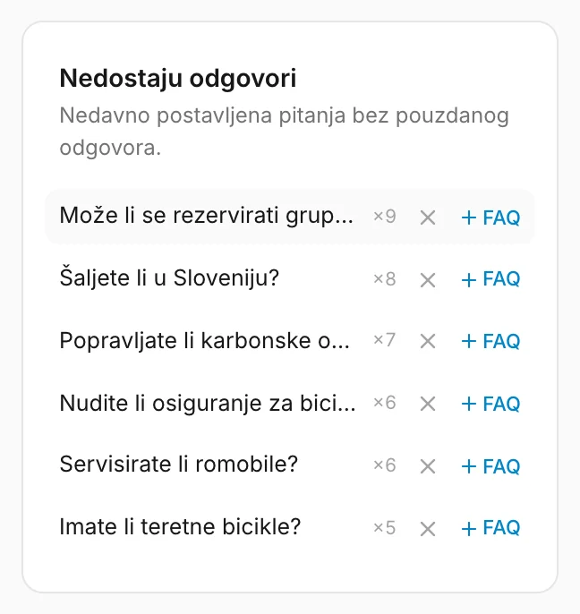 Pitanja posjetitelja na koja nije odgovorio nijedan FAQ