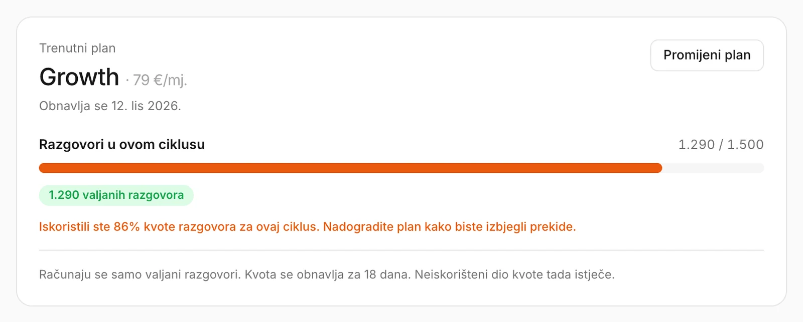 Tvrtka koja je potrošila većinu razgovora za ovaj mjesec