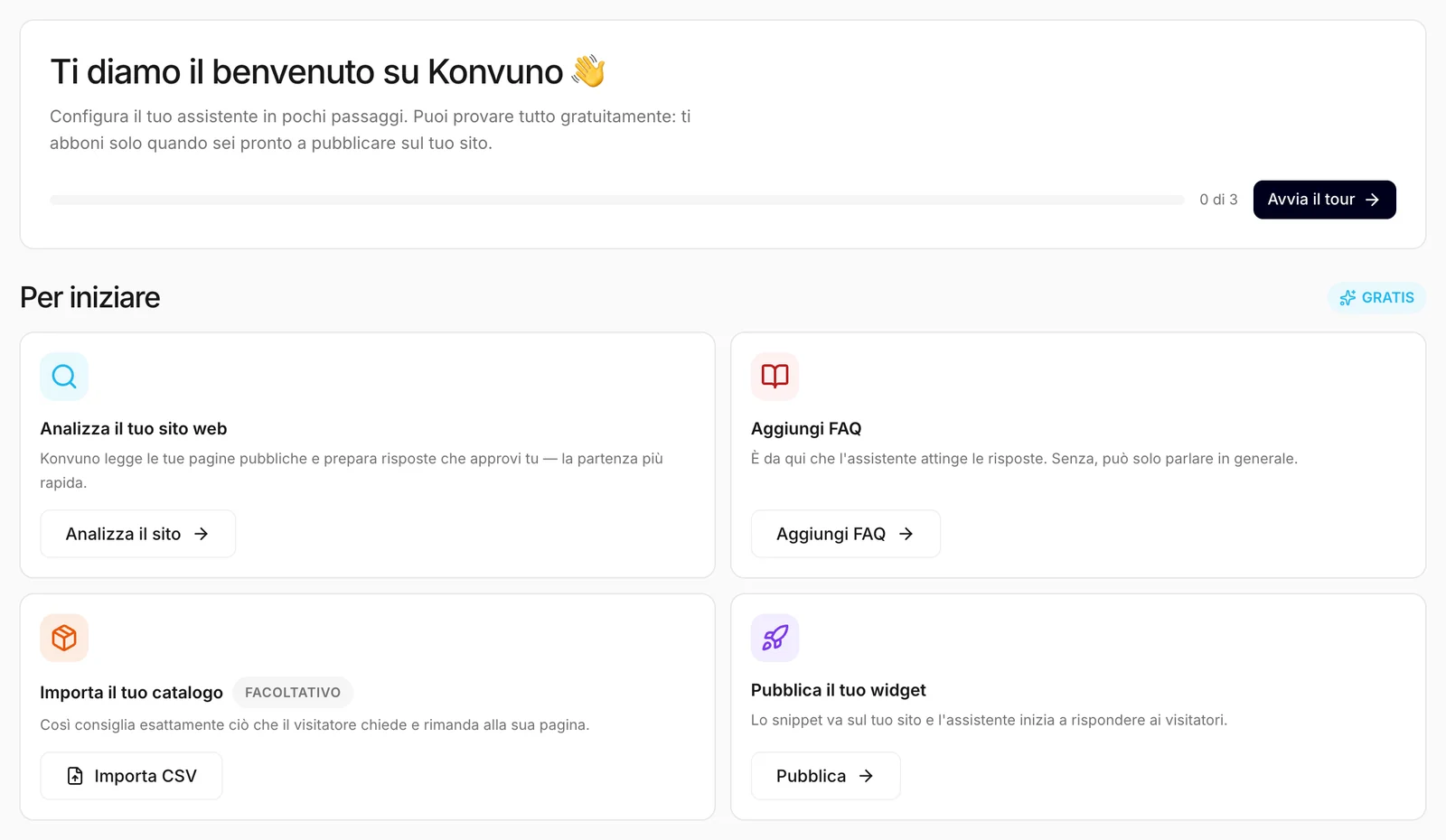 La checklist di configurazione di una nuova attività