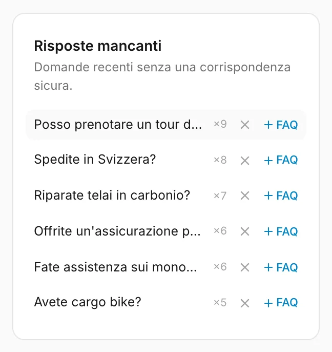 Domande dei visitatori a cui nessuna FAQ ha risposto