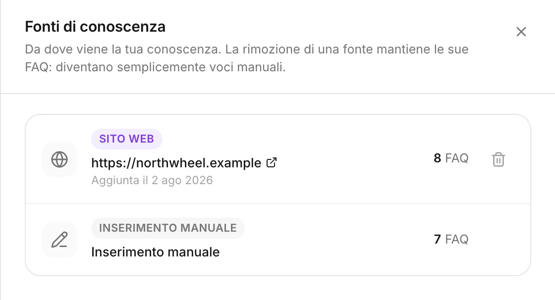 L'elenco delle fonti della conoscenza