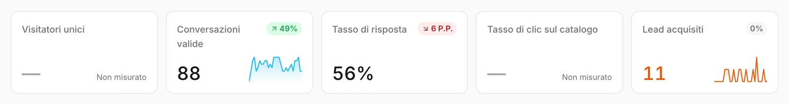 I cinque numeri in cima alla Panoramica