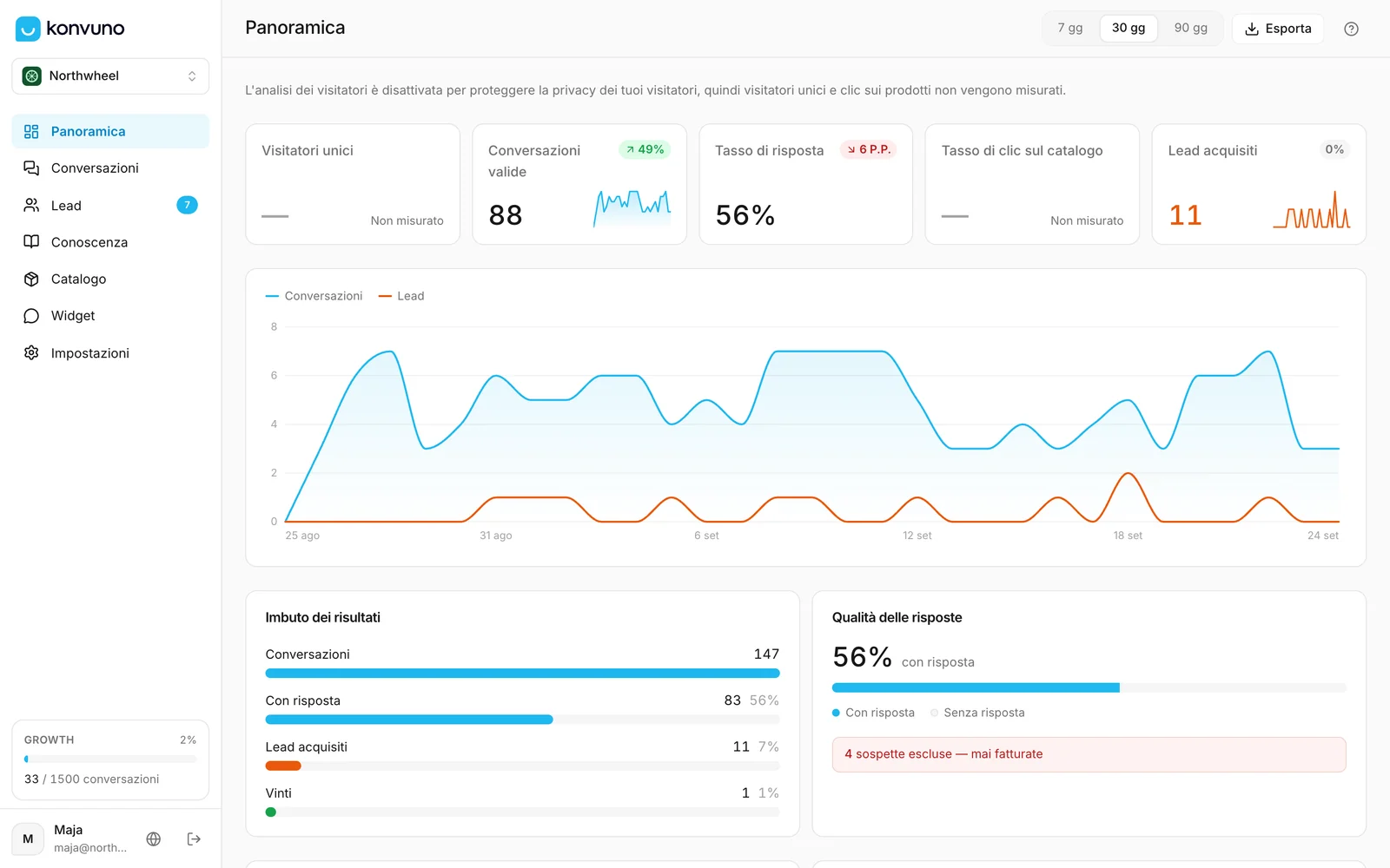 La schermata Panoramica di un'attività con il widget online