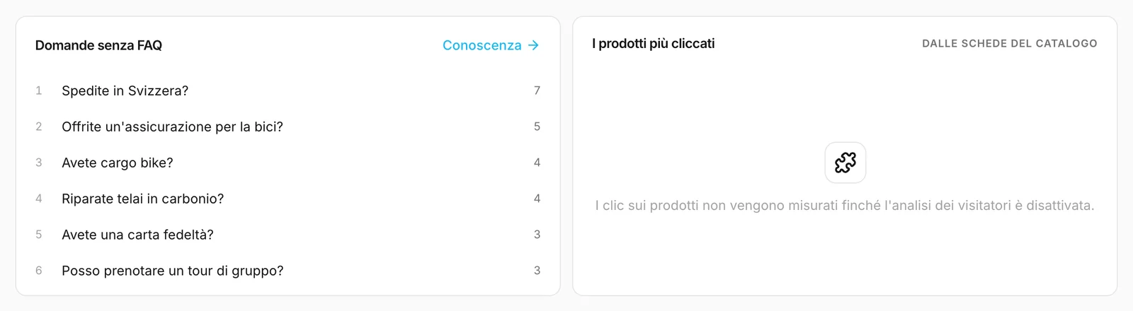 Le domande senza FAQ, accanto all'elenco dei prodotti che per ora resta vuoto
