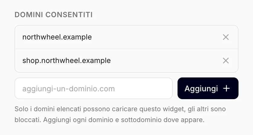I domini consentiti
