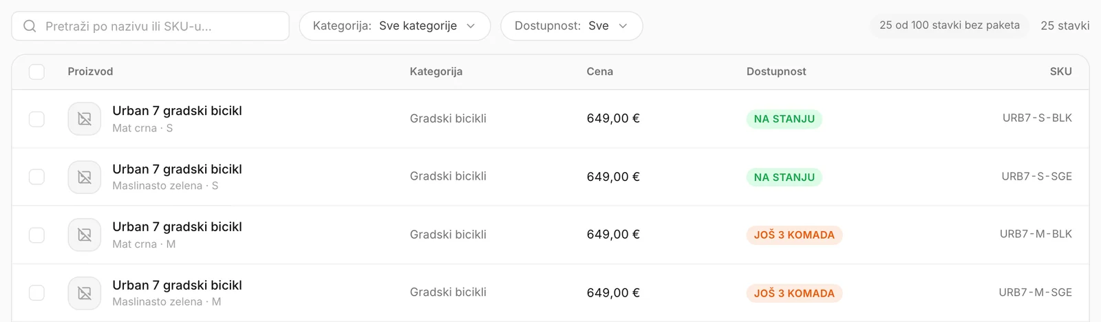 Firma bez paketa koja je iskoristila 25 od svojih 100 stavki