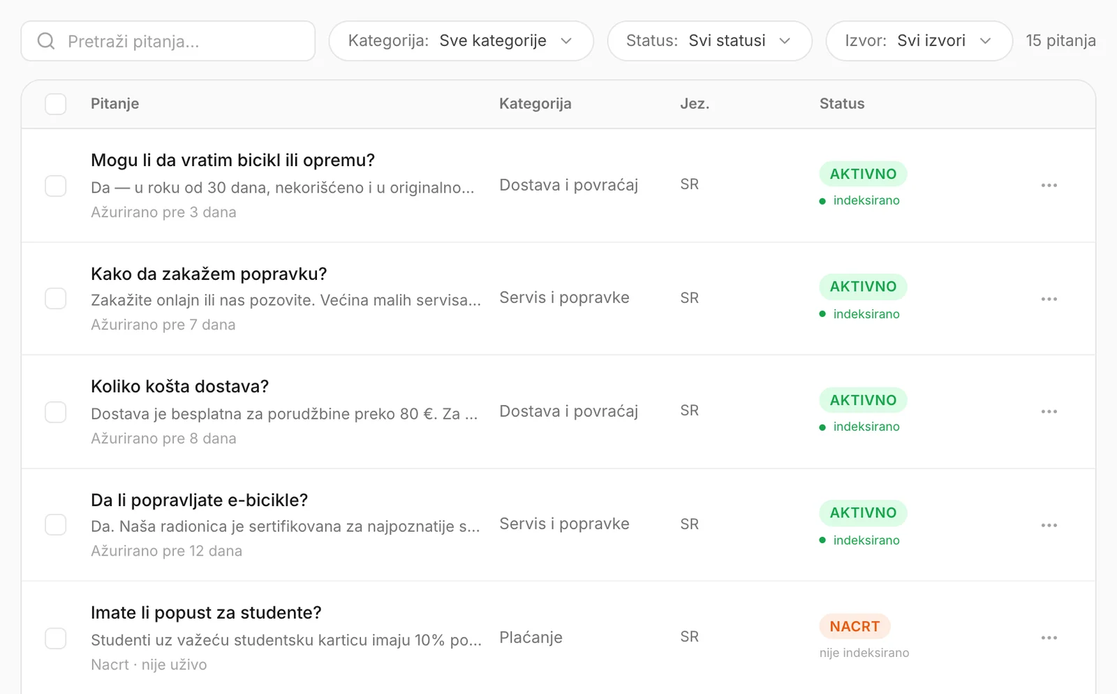 Lista pitanja: oznake statusa sa redom o indeksiranju ispod njih