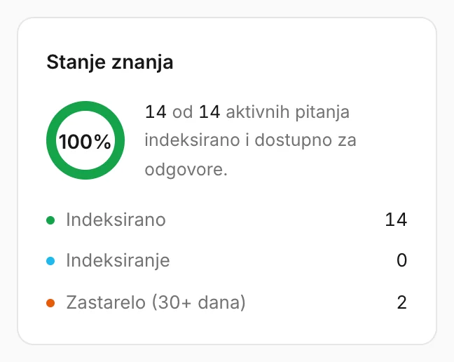 Kartica stanja znanja