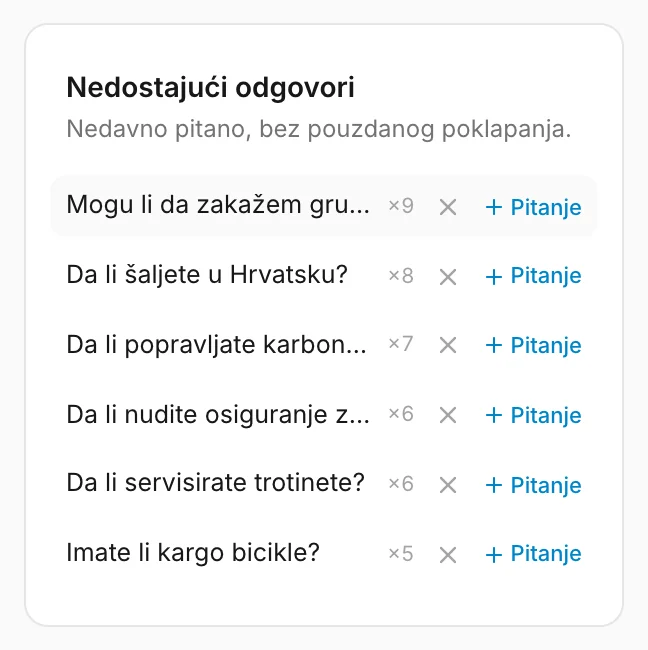 Pitanja posetilaca na koja nijedno pitanje sa vaše liste nije odgovorilo