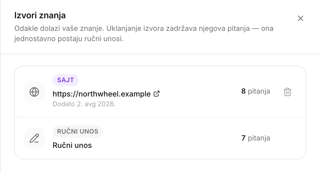 Lista izvora znanja
