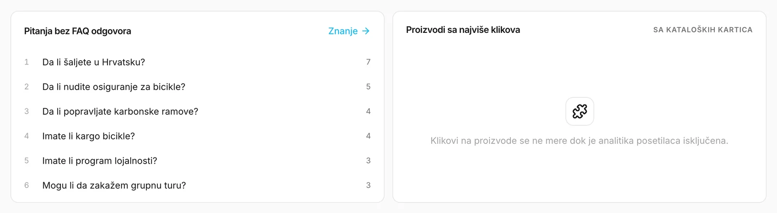 Pitanja bez FAQ odgovora, pored liste proizvoda koja je za sada prazna