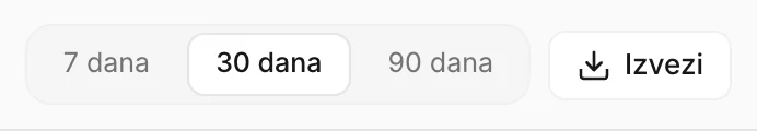 Izbor perioda i dugme Izvezi